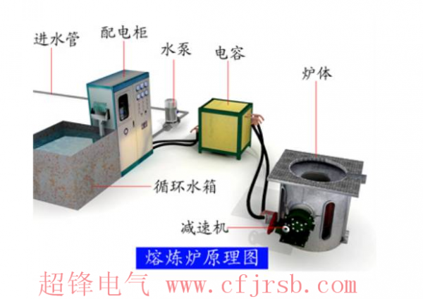 可以解决80%中频故障的华亿在线维修知识 3